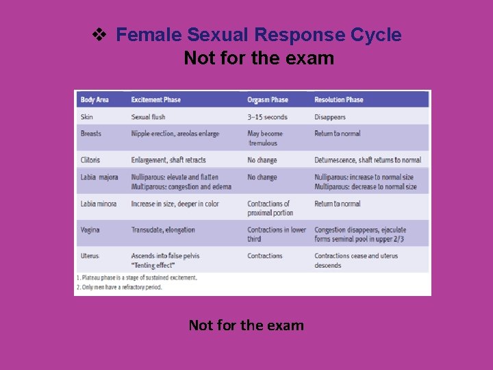 v Female Sexual Response Cycle Not for the exam 