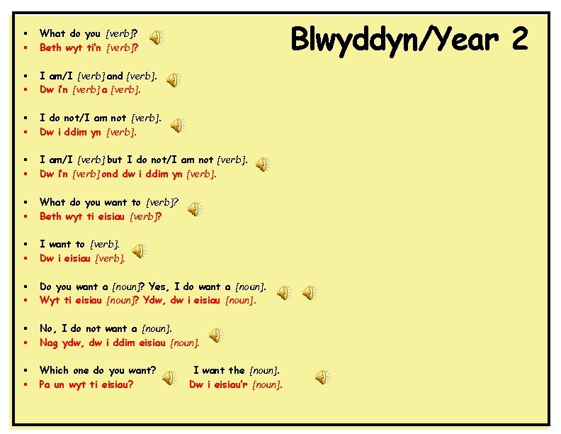 Blwyddyn/Year 2 § § What do you [verb]? Beth wyt ti’n [verb]? § §