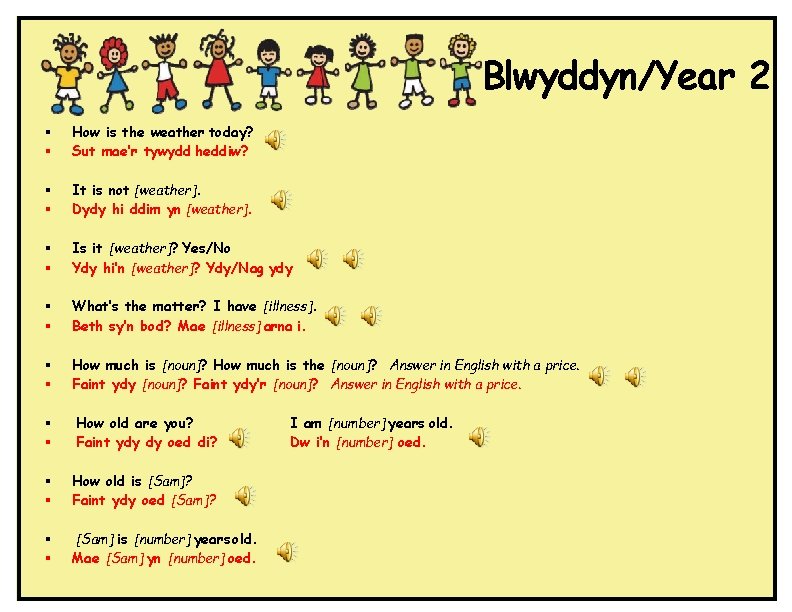 Blwyddyn/Year 2 § § How is the weather today? Sut mae’r tywydd heddiw? §