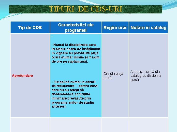 TIPURI DE CDS-URI Caracteristici ale programei Tip de CDS Regim orar Notare în catalog