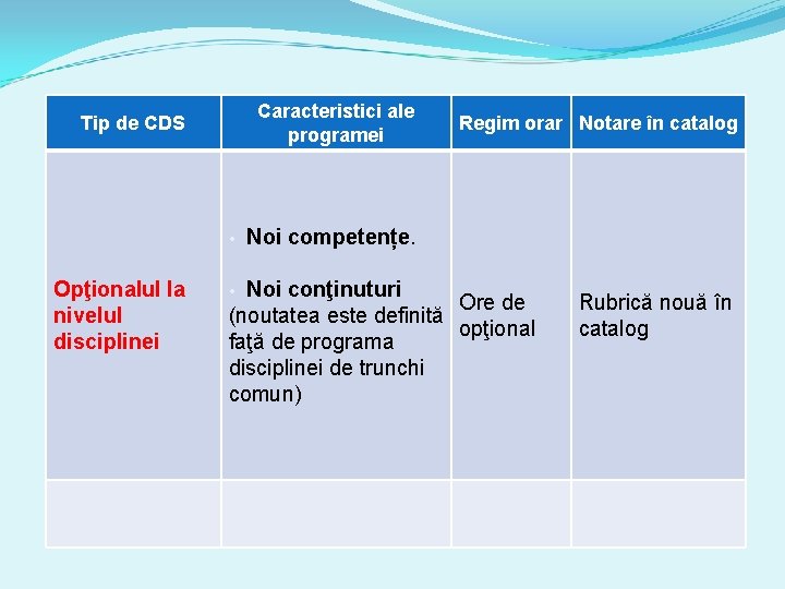 Caracteristici ale programei Tip de CDS • Opţionalul la nivelul disciplinei Regim orar Notare