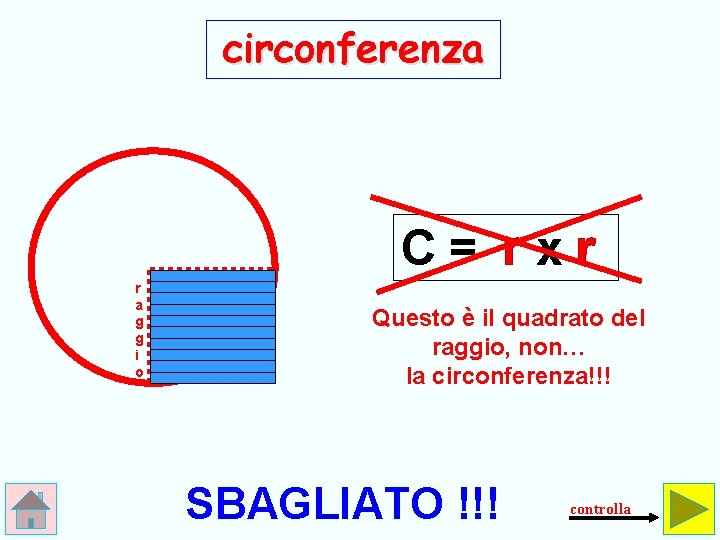 circonferenza r a g g i o raggio C= rxr Questo è il quadrato