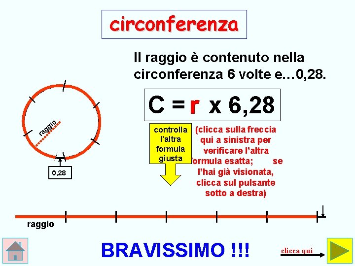 circonferenza Il raggio è contenuto nella circonferenza 6 volte e… 0, 28. C =