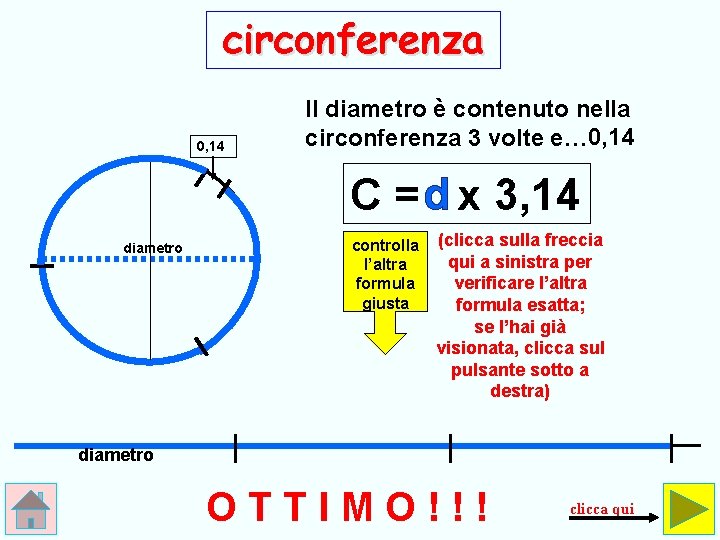 circonferenza 0, 14 Il diametro è contenuto nella circonferenza 3 volte e… 0, 14