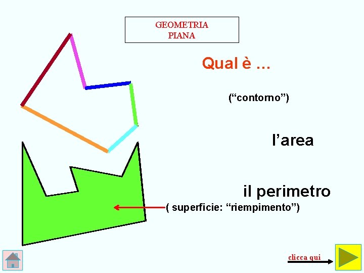 GEOMETRIA PIANA Qual è … (“contorno”) l’area il perimetro ( superficie: “riempimento”) clicca qui