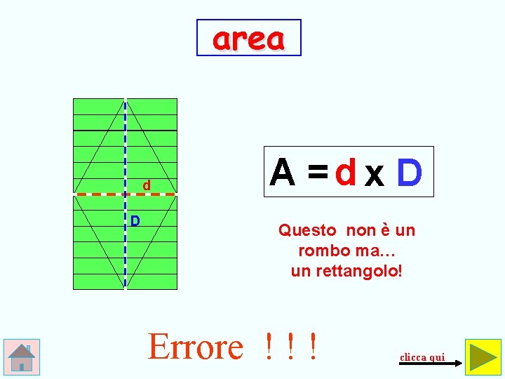 area d D A =dx D Questo non è un rombo ma… un rettangolo!