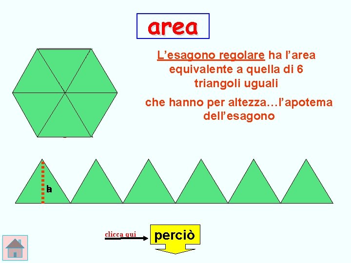 area L’esagono regolare ha l’area equivalente a quella di 6 triangoli uguali che hanno