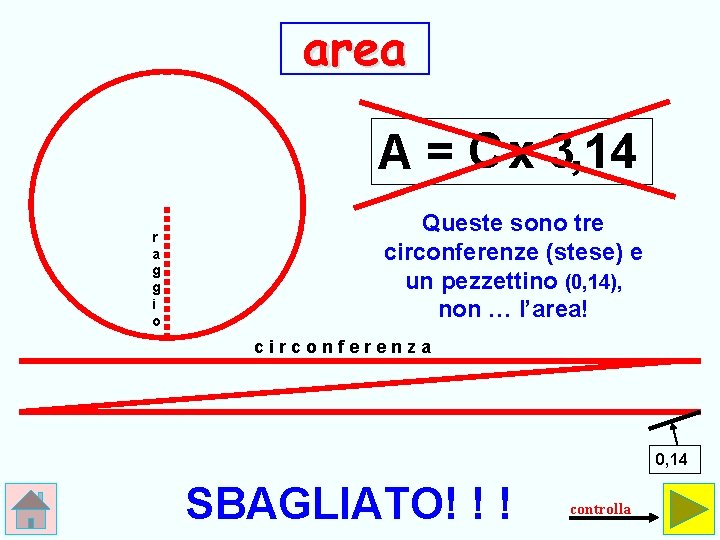 area A = Cx 3, 14 r a g g i o Queste sono