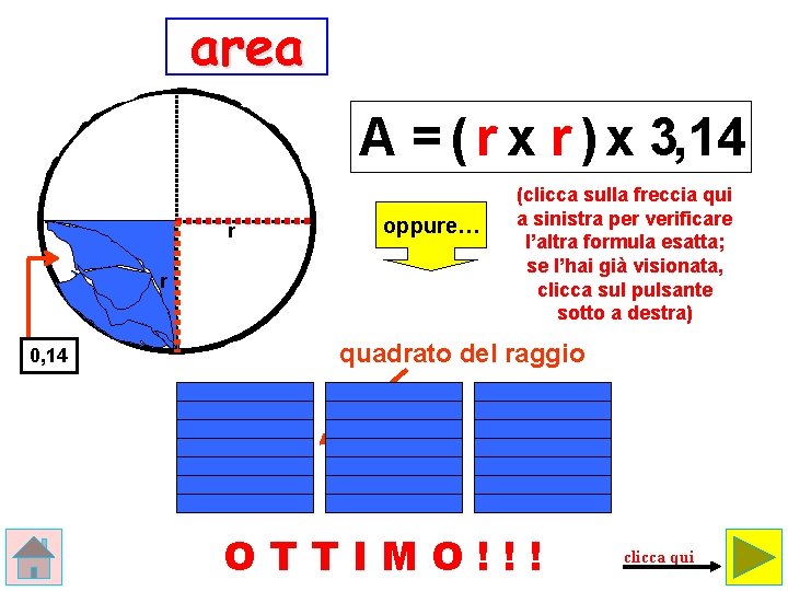 area A = ( r x r ) x 3, 14 r r 0,