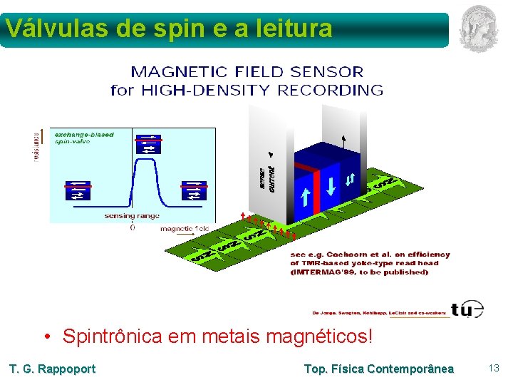 Válvulas de spin e a leitura • Spintrônica em metais magnéticos! T. G. Rappoport