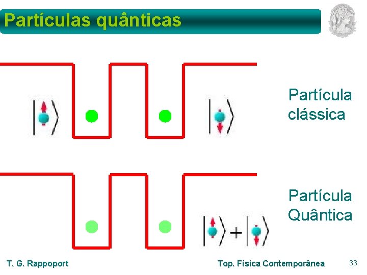 Partículas quânticas Partícula clássica Partícula Quântica T. G. Rappoport Top. Física Contemporânea 33 