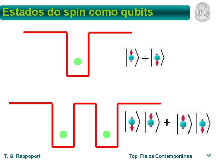 Estados do spin como qubits + T. G. Rappoport Top. Física Contemporânea 35 