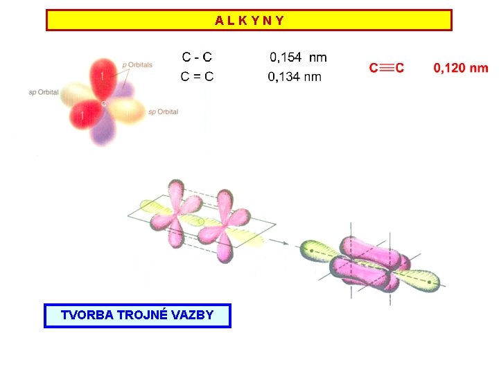 ALKYNY TVORBA TROJNÉ VAZBY 