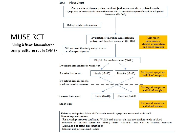 MUSE RCT -Mulig å finne biomarkører som predikerer reelle SAMS? 