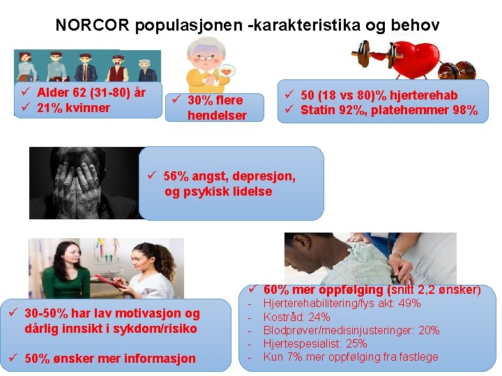 NORCOR populasjonen -karakteristika og behov ü Alder 62 (31 -80) år ü 21% kvinner