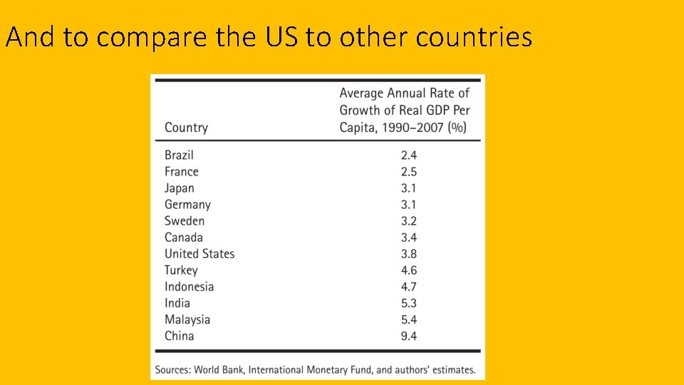 And to compare the US to other countries 