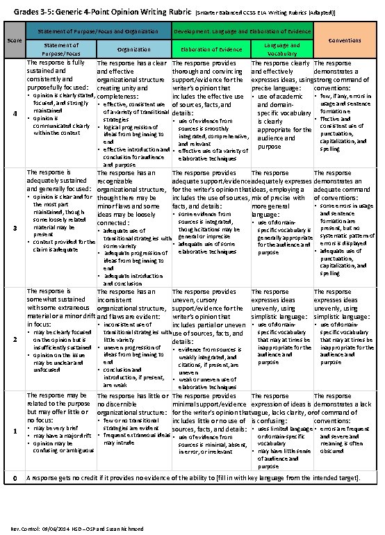 Grades 3 -5: Generic 4 -Point Opinion Writing Rubric Statement of Purpose/Focus and Organization