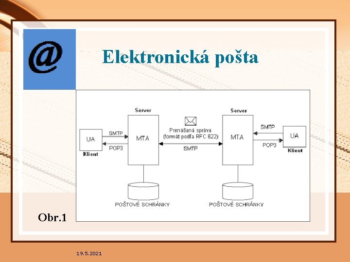 Elektronická pošta Obr. 1 19. 5. 2021 