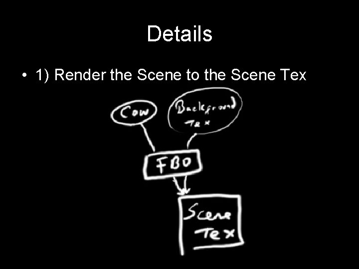 Details • 1) Render the Scene to the Scene Tex 