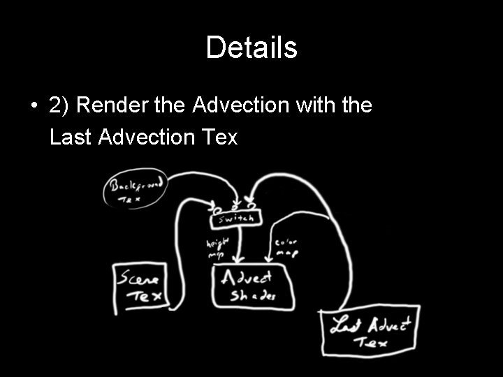 Details • 2) Render the Advection with the Last Advection Tex 