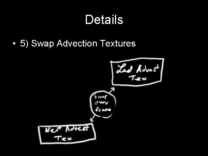 Details • 5) Swap Advection Textures 