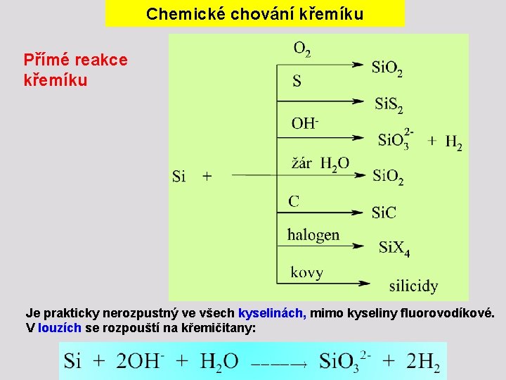 Chemické chování křemíku Přímé reakce křemíku Je prakticky nerozpustný ve všech kyselinách, mimo kyseliny