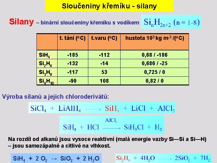 Sloučeniny křemíku - silany Silany – binární sloučeniny křemíku s vodíkem t. tání (o.