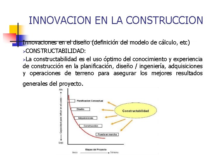 INNOVACION EN LA CONSTRUCCION Innovaciones en el diseño (definición del modelo de cálculo, etc)