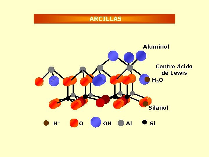 ARCILLAS Aluminol Centro ácido de Lewis H 2 O Silanol H+ O OH Al
