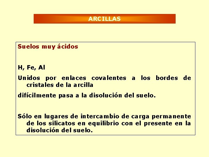 ARCILLAS Suelos muy ácidos H, Fe, Al Unidos por enlaces covalentes a los bordes