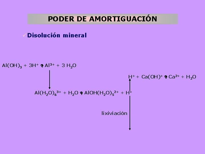 PODER DE AMORTIGUACIÓN üDisolución mineral Al(OH)3 + 3 H+ Al 3+ + 3 H