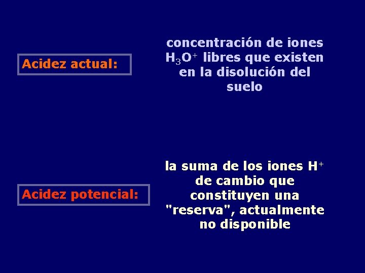 Acidez actual: concentración de iones H 3 O+ libres que existen en la disolución
