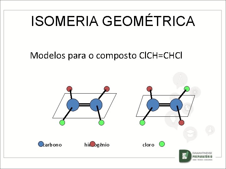 ISOMERIA GEOMÉTRICA Modelos para o composto Cl. CH=CHCl carbono hidrogênio cloro 