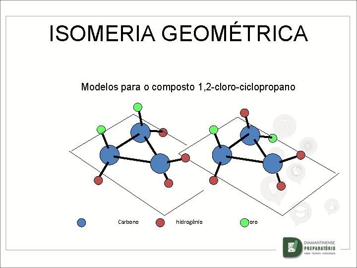 ISOMERIA GEOMÉTRICA Modelos para o composto 1, 2 -cloro-ciclopropano Carbono hidrogênio cloro 