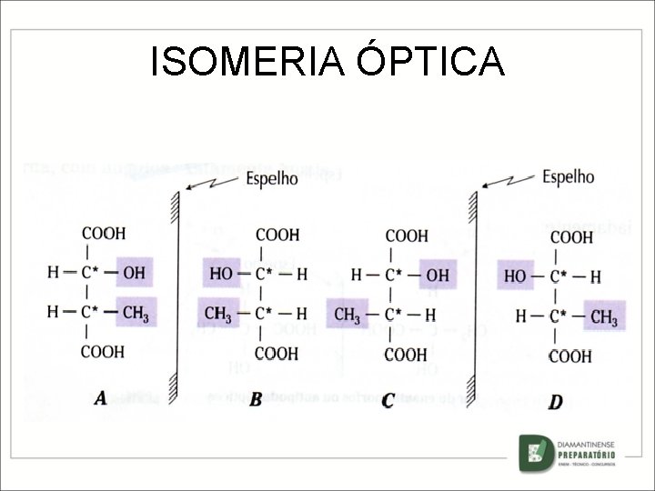 ISOMERIA ÓPTICA 