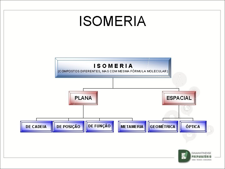 ISOMERIA (COMPOSTOS DIFERENTES, MAS COM MESMA FÓRMULA MOLECULAR) PLANA DE CADEIA DE POSIÇÃO DE