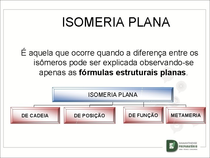 ISOMERIA PLANA É aquela que ocorre quando a diferença entre os isômeros pode ser