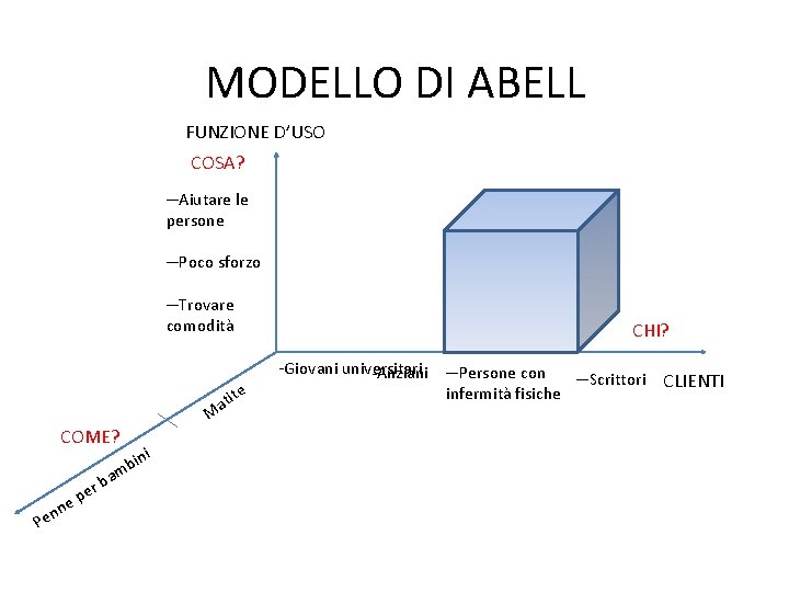 MODELLO DI ABELL FUNZIONE D’USO COSA? ─Aiutare le persone ─Poco sforzo ─Trovare comodità COME?