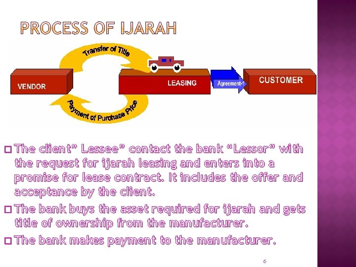 � The client” Lessee” contact the bank “Lessor” with the request for ijarah leasing