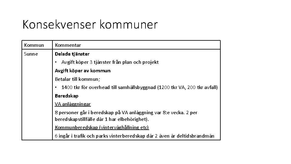 Konsekvenser kommuner Kommun Kommentar Sunne Delade tjänster • Avgift köper 3 tjänster från plan