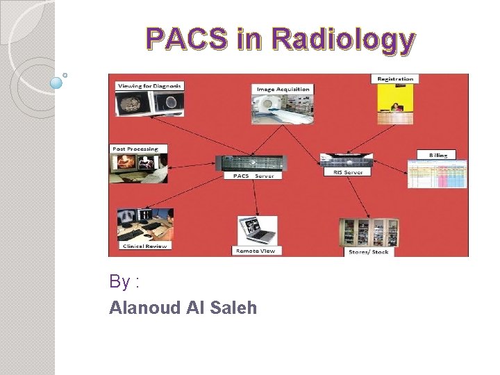 PACS in Radiology By : Alanoud Al Saleh 
