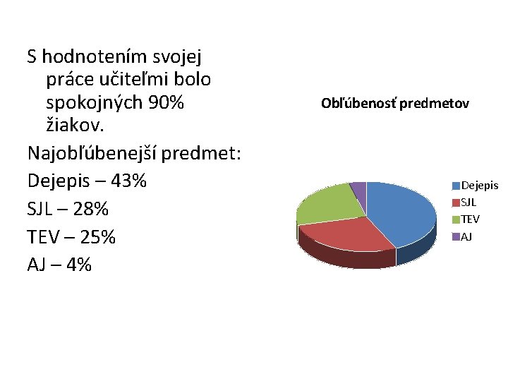 S hodnotením svojej práce učiteľmi bolo spokojných 90% žiakov. Najobľúbenejší predmet: Dejepis – 43%