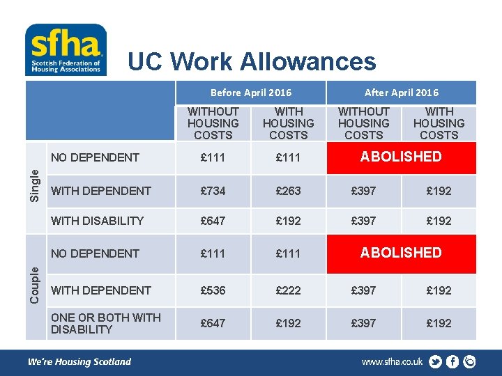 Uc Allowance Example Overview of Welfare Reform and UC Rollout GWSF