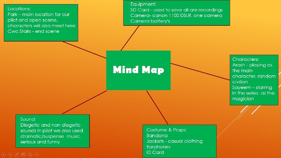 Locations: Park – main location for our pilot and open scene, characters will also