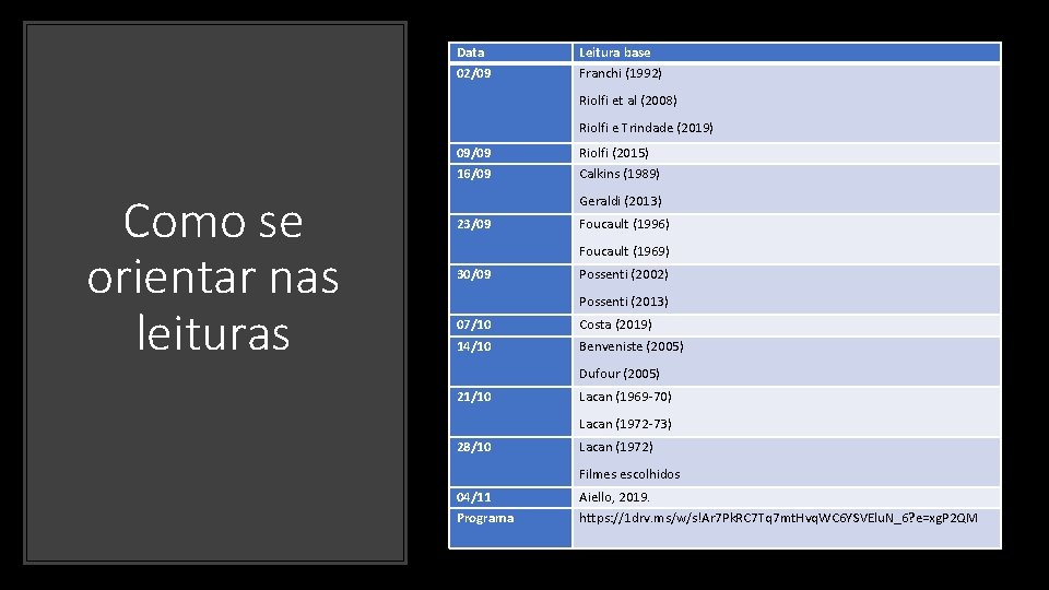 Data Leitura base 02/09 Franchi (1992) Riolfi et al (2008) Riolfi e Trindade (2019)