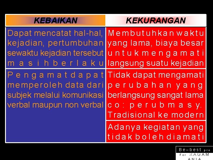 KEBAIKAN KEKURANGAN Dapat mencatat hal-hal, kejadian, pertumbuhan sewaktu kejadian tersebut m a s i