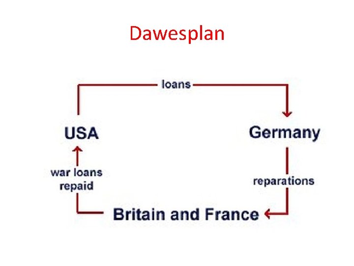 Dawesplan 