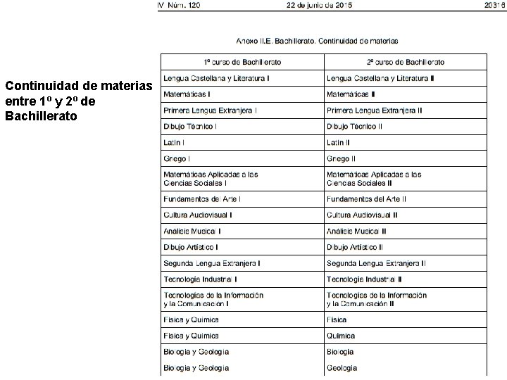 Continuidad de materias entre 1º y 2º de Bachillerato 