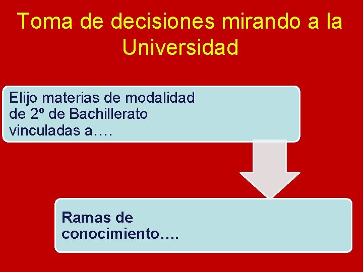 Toma de decisiones mirando a la Universidad Elijo materias de modalidad de 2º de