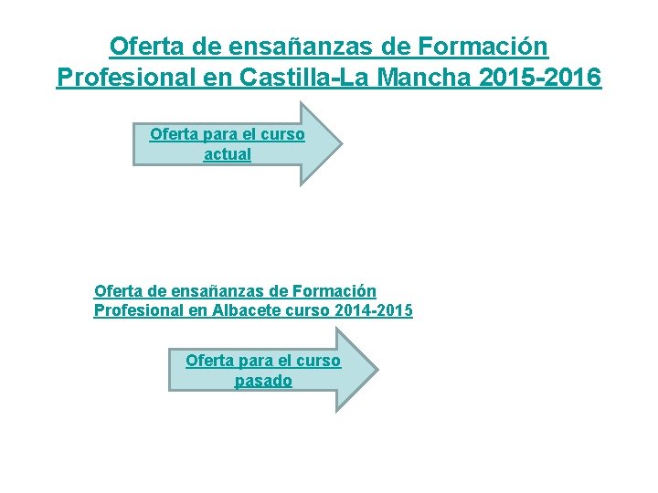 Oferta de ensañanzas de Formación Profesional en Castilla-La Mancha 2015 -2016 Oferta para el